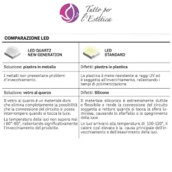 Lampada Manicure POWER PLUS SUN LED 48W per Unghie Gel e Semipermanente - immagine 3