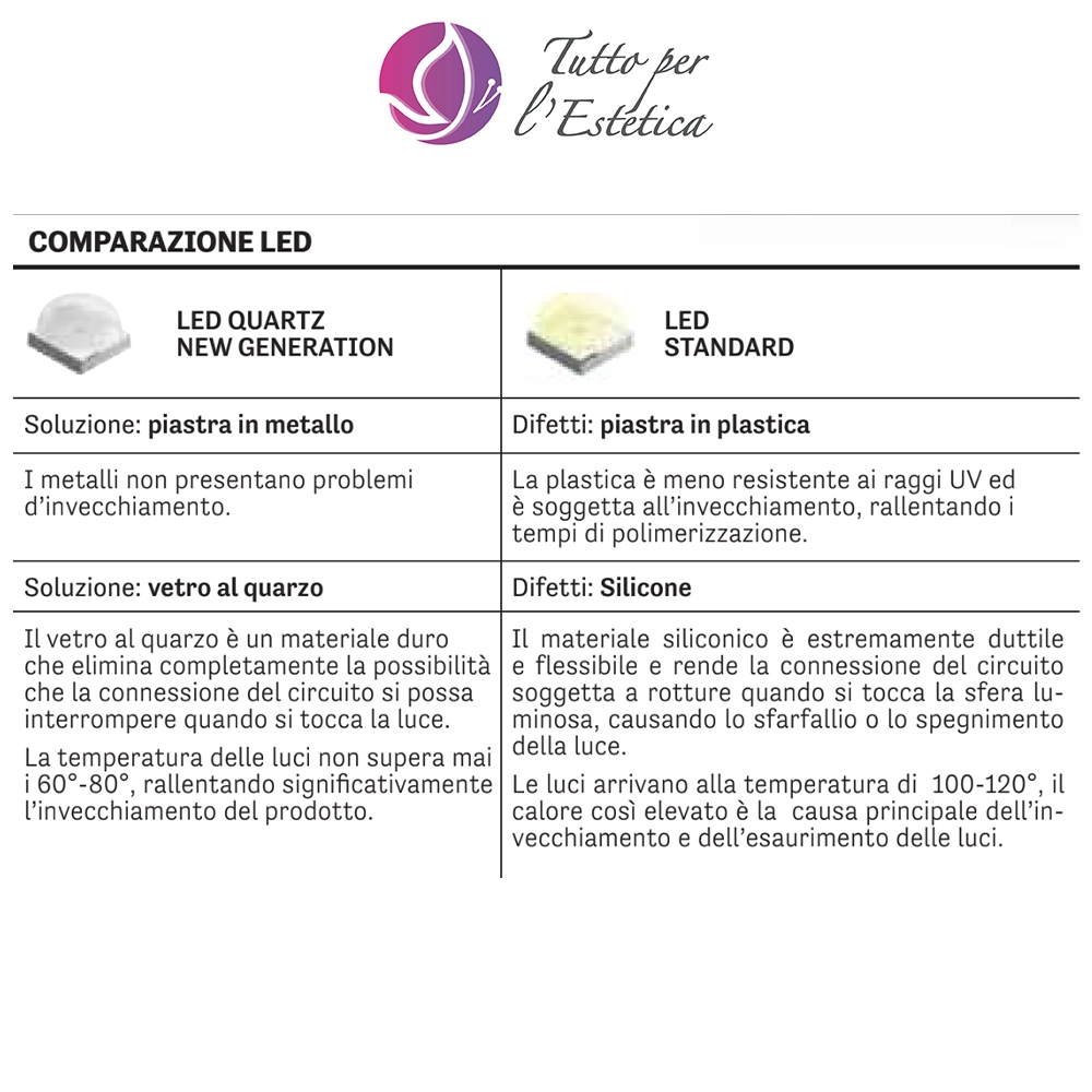 Lampada Manicure POWER PLUS SUN LED 48W per Unghie Gel e Semipermanente - immagine 3