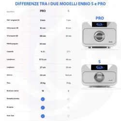 differenze tra enbio pro e enbio s