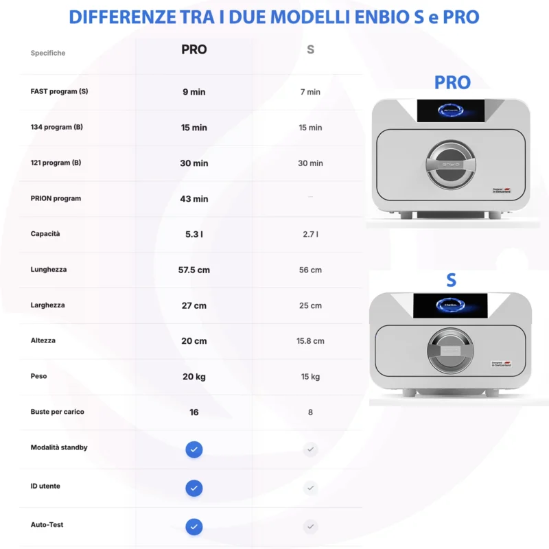 differenze tra enbio pro e enbio s