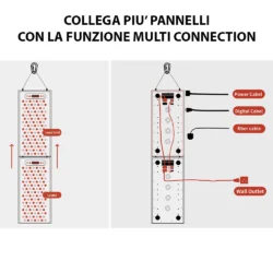 MULTI Pannello LED Red Light Therapy